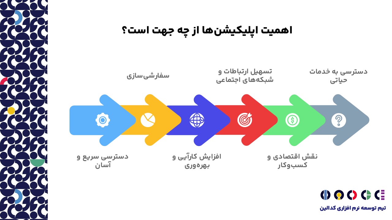 چرا استفاده از اپلیکیشن مهم است